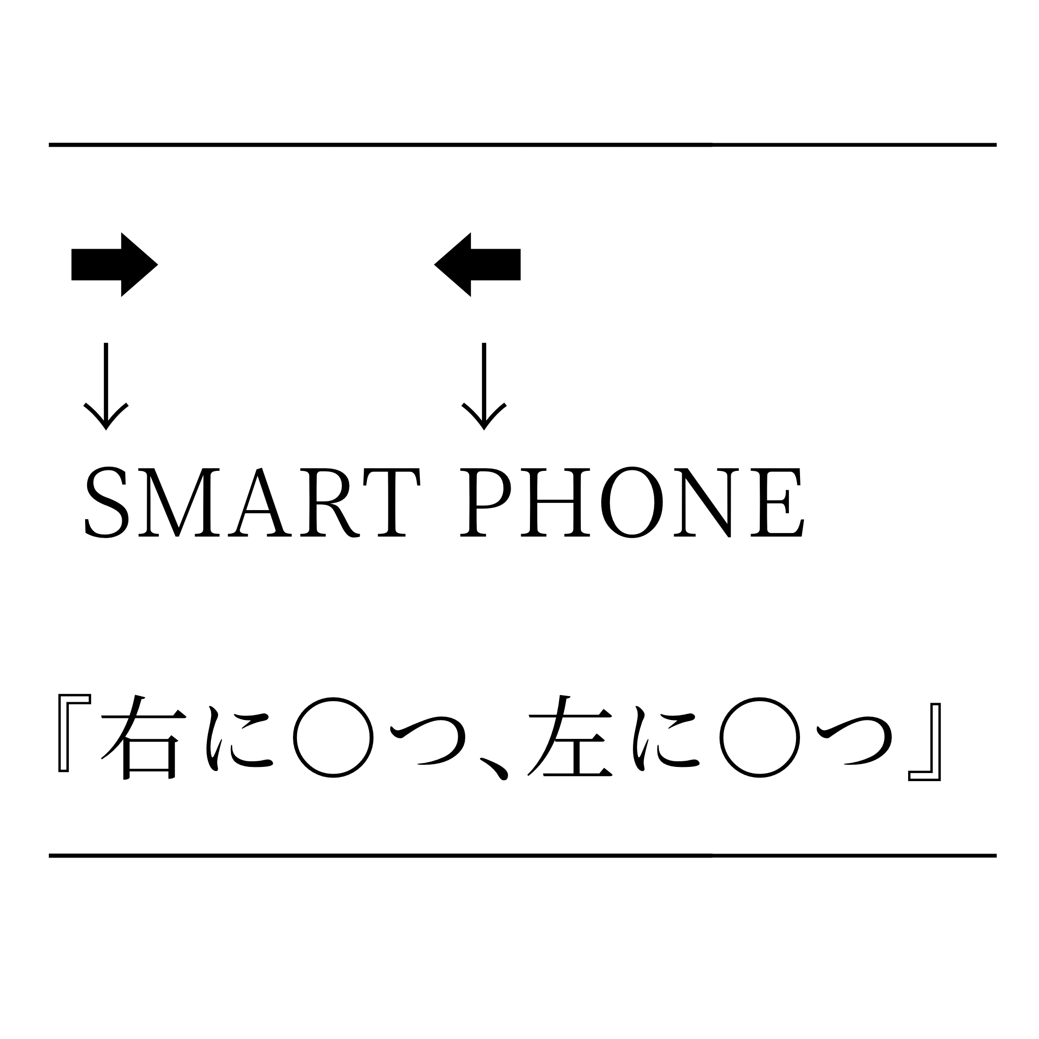 暗号の画像。１行目に右向き矢印・左向き矢印。２行目に２つの下向き矢印。３行目に「SMART PHONE」の文字。４行目に『右に○つ、左に○つ』の文字